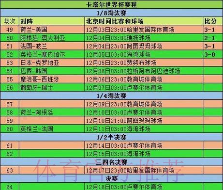 2026世界杯小组赛赛程今日完整安排怎么看 2026世界杯小组赛赛程今日完整安排怎么看