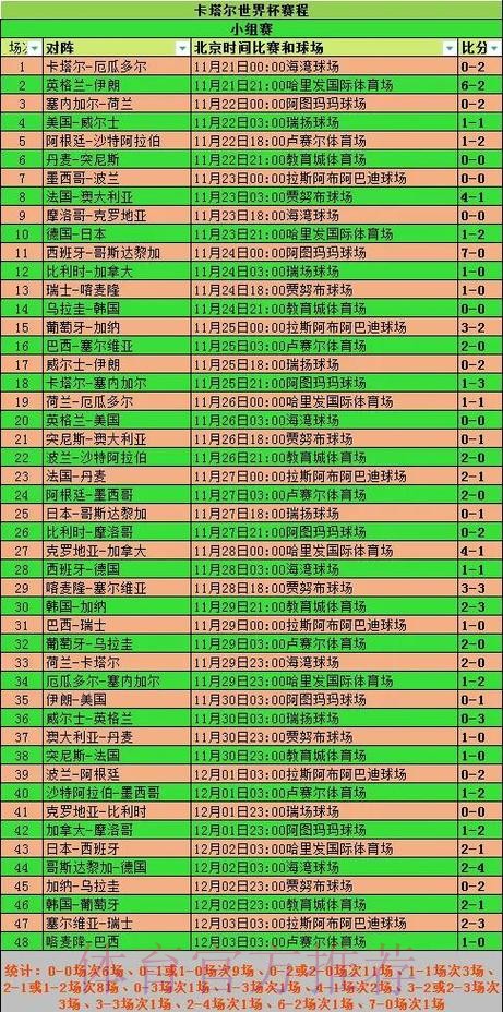 2026世界杯小组赛赛程实时更新全程直播怎么看